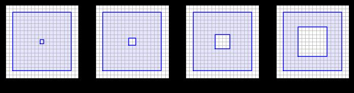 17: Povečevanje ločljivosti rasterja v primeru krožnega preseka Votli preseki Pri obravnavi votlih presekov pa se bomo omejili na kvadratni presek s fiksno ločljivostjo rasterja 64 64 in uniformno