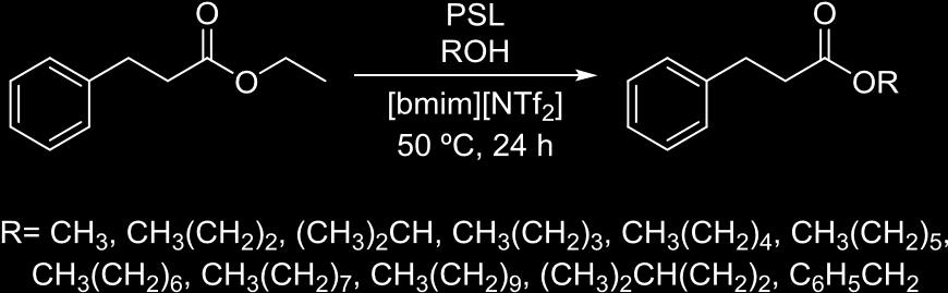 Slika 6: Transesterifikacija etil 3-fenilpropionata s PSL v kombinaciji z različnimi alkoholi in ionsko kapljevino [bmim][ntf2] [2].
