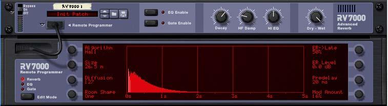 izkoristek glasnosti v smislu razmerja med povprečno glasnostjo in med vrhovi (angl. Peaks) v avdio signalu).