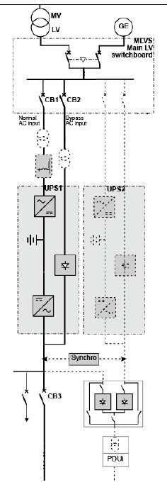 22 Načrtovanje sistema rezervnega napajanja Slika 7: Zgled enostavne sheme UPS UPSe v večjih objektih vežemo v različne vezave.