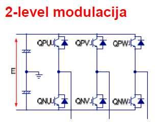 S tem smo zmanjšali preklope iz 800V pri 2-level- na 400V pri 3-level modulaciji.