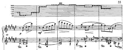Strokovno-pianistični članki / Hommage pretirana glede na njegove sodobnike. 33 (Glej sliko št. 2.) Pedal in kretnje Slika 2: Izvleček Lobanove transkripcije Skrjabinovih valjčnih posnetkov.