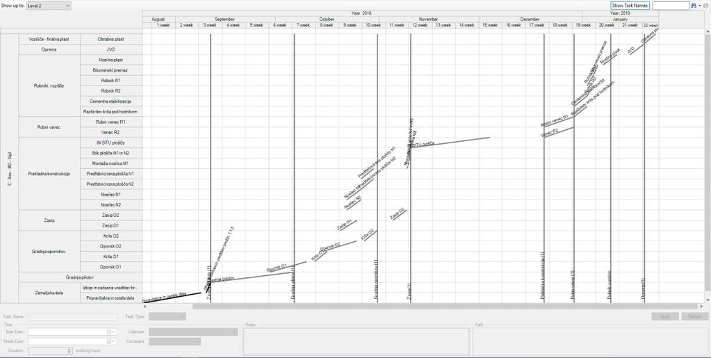 7 Mrežni plan Slika 3: Ciklogram gradnje mostu M2 izdelan v programu Bexel Manager Potek izvajanja del prikazujemo grafično s črtami, ki povezujejo aktivnosti (začetke ali konce).