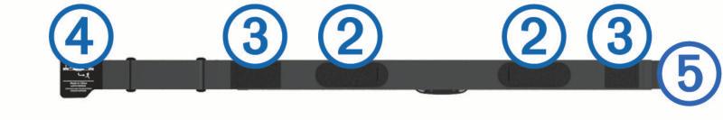 Logotipa Garmin na modulu in pasu morata biti z desno stranjo obrnjena navzgor.
