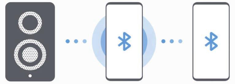 Aplikacije in funkcije Music Share Funkcija Skupna raba glasbe vam omogoča preprosto skupno rabo zvočnika ali slušalk Bluetooth, ki so povezane z vašo napravo.