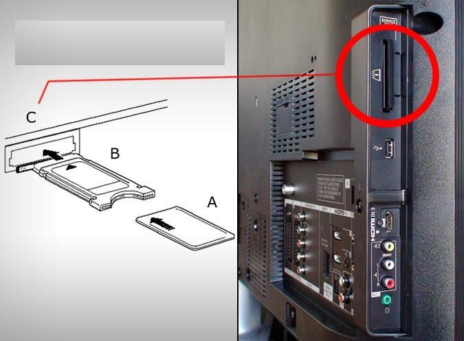 Slika 14: Primer priklopa CONAX modula za spremljanje digitalne TV Vir: (Telemach, 2016a) Kot smo že omenili kabelska televizija deluje na popolnoma drugačen princip kot IPTV.