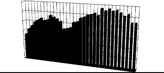 Diagram DI01 Gibanje porabe naftnih proizvodov v Republiki Sloveniji, 19802012(1000 ton) 3000 2500 2000 1500 1000 500 0 Slika 18 Diagram DI02 Gibanje porabe zemeljskega plina v Republiki Sloveniji,