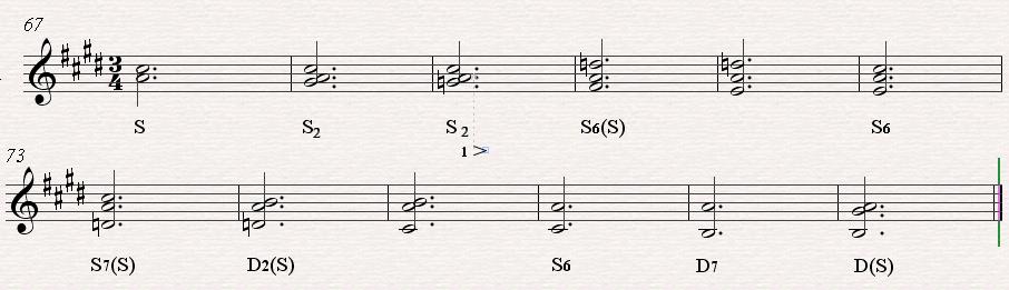 Bach, Wieniawski, Škerjanc - izbor treh del za violino 28 Slika 3 Harmonska analiza med takti 67-78 Kot med takti že 17-28 imamo tudi tukaj zadržke značilne za Johanna Sebastijana Bacha.