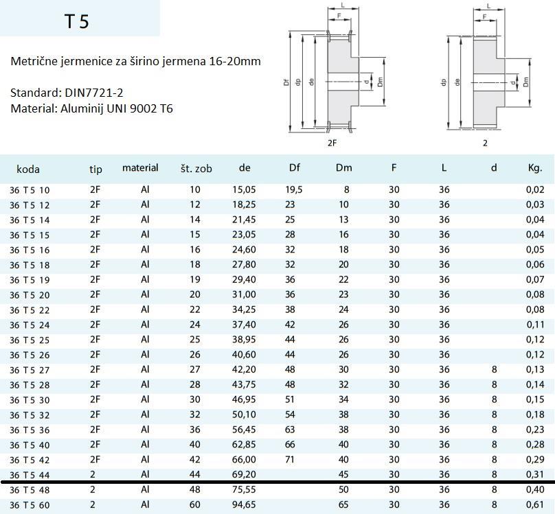Tabela 3.1: Standardne metrične jermenice T5 [8] 3.5 Indeksiranje Pravo lego delilne priprave dosežemo z indeksiranjem zato potrebujemo še primeren indeksirni element.