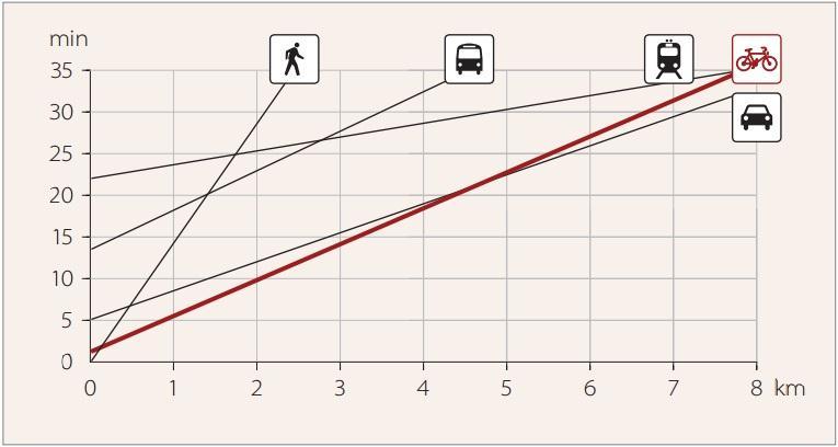 3 2 OPIS PROBLEMA V diplomski nalogi bomo govorili o sharrow shared lane marking ali po slovensko skupni prometni površini za kolesarje in motorna vozila.