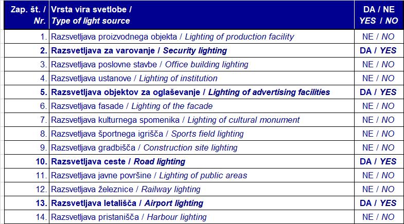 3. Opredelitev vrste razsvetljave Na letališču se dela na prostem izvajajo podnevi in ponoči, zato moramo kot upravljavec razsvetljave zaradi varnosti pri delu zagotoviti primerno osvetljenost