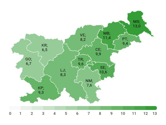 marec 2021 7 STOPNJA REGISTRIRANE BREZPOSELNOSTI Stopnja registrirane brezposelnosti 1 v Sloveniji se je v januarju 2021 glede na mesec poprej znižala za 0,4 odstotne točke, in sicer je znašala 9,0 %.