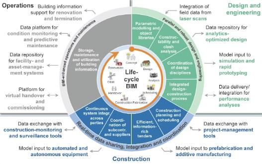 Almezeraani, Y. 2021. Making Life Cycle Assessment of Buildings through BIM-based Integration.