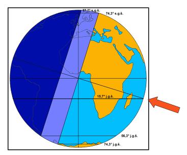 e. Meja astronomskega mraka Območje z mrakom se nahaja na neosvetljeni polovici Zemlje. φ AM,SP = 90 - δ - 18 = 90 -(-15,7 ) 18 = 87,7 s.g.š. φ AM,JP = 90 - δ - 18 = 90 -(+15,7 ) 18 =56,3 j.g.š. (glej sliko) f.