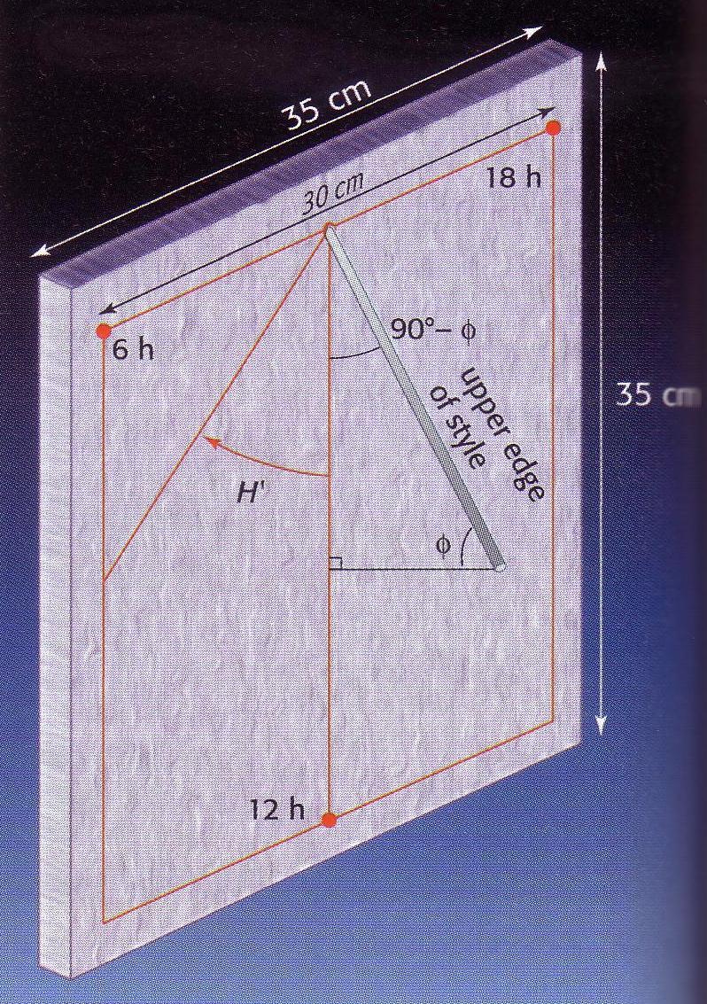 Slika 36: Shematični prikaz vertikalne sončne ure.
