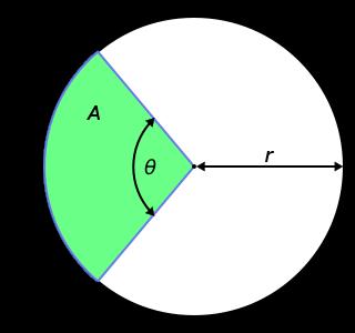 L = 2 π r θ ( ) 360 Slika 41: Računanje