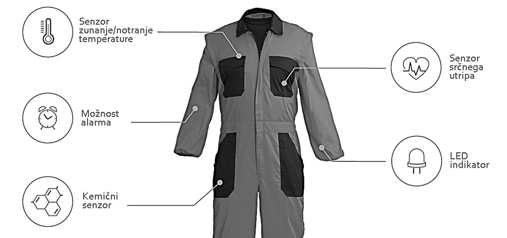 Slika 4: Primer pametne zaščitne obleke [21]. Primer napredne OVO je tudi nadgrajena zaščitna obutev. Delavci nosijo zaščitne čevlje, da jih varujejo pred zunanjimi poškodbami.