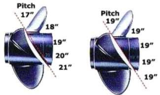 2.7 PROPELER Propeler je naprava oziroma strojni element z najmanj dvema krakoma. Njegova funkcija je pretvarjanje momenta v vlečno ali potisno silo.