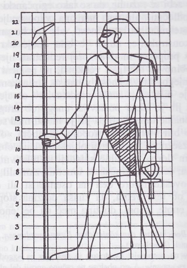 Slika 5:»Pozni kanon«egipčanske umetnosti, pridobljeno iz: Erwin