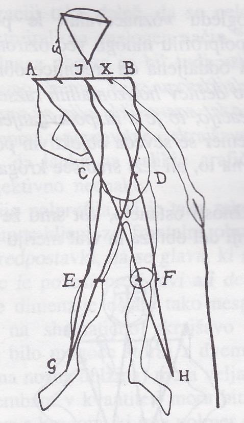 Slika 7: Konstrukcija figure, zasukane v četrtinski profil, utemeljena na Villardu de Honnecourtu.