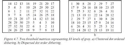 1.Ordered Dithering (urejen rastros) 2 25 ERROR DIFFUSION (raztros napake) qkomercialno