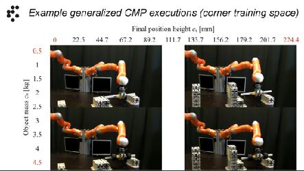 Posploševanje podajnih generatorjev gibov Kot pri kinema%čnih gibih lahko tudi pri podajnih generatorjih gibov izvedemo gibe pri različnih robnih pogojih - Primer: seganje do različnih točk v