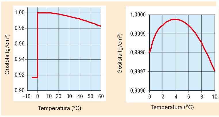 podaja gostota, ki se s spreminjanjem temperature spreminja in ponazarja porazdelitev mase v telesu. Slika 4.