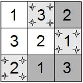 KVRTI IN PRVOKOTNIKI Z debelo črto razdeli mrežo kvadratkov na pravokotnike in kvadrate, tako da bo vsak od njih vseboval natanko eno število.