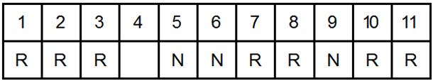 točke pri nalogah,, 6 in 7 odbijejo. 8. RZRE OZNKI: R: RESNIČNO N: NERESNIČNO. LTINSKI KVRT V kvadratke vpiši zaporedna števila, tako da bodo v vsaki vrstici in v vsakem stolpcu vsa različna.