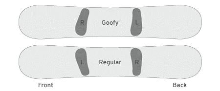 ZDRUŽITEV SNOWBOARD DESKE IN VEZI Za pritrditev na vezni vmesnik deske imajo vezne osnovne plošče diske ali vijake.