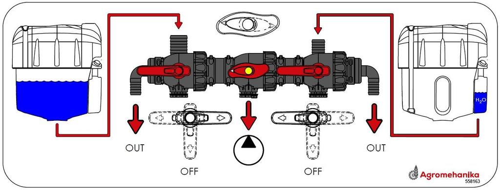 8.1 Opis nastavitve ventilov za škropljenje ali čiščenje 8.1.1 Škropljenje Prek ventila za izpust iz glavnega rezervoarja (15 Slika 8.