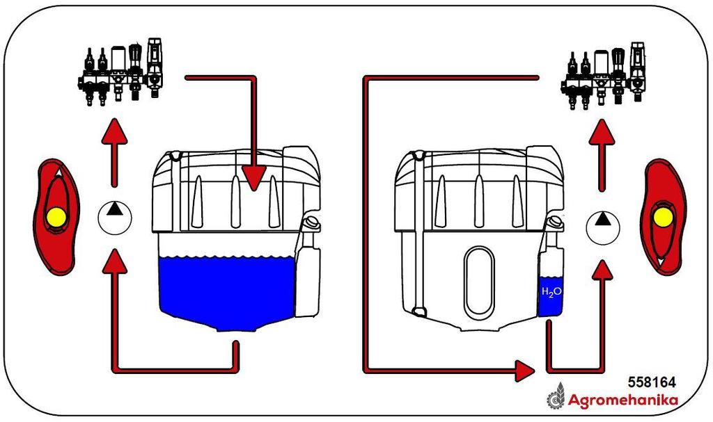 1), črpalke (3 Slika 8.1) v regulator tlaka (14 Slika 8.1). Slika 8.2 Na regulatorju odprite izbirni ventil (10 Slika 8.