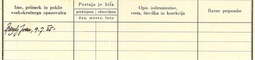First annotation about meteorological station in Davča from 1925 Vsak prostovoljni meteorološki opazovalec potrebuje namestnika, zaradi celodnevnih opazovanj, ki potekajo vse dni v letu.