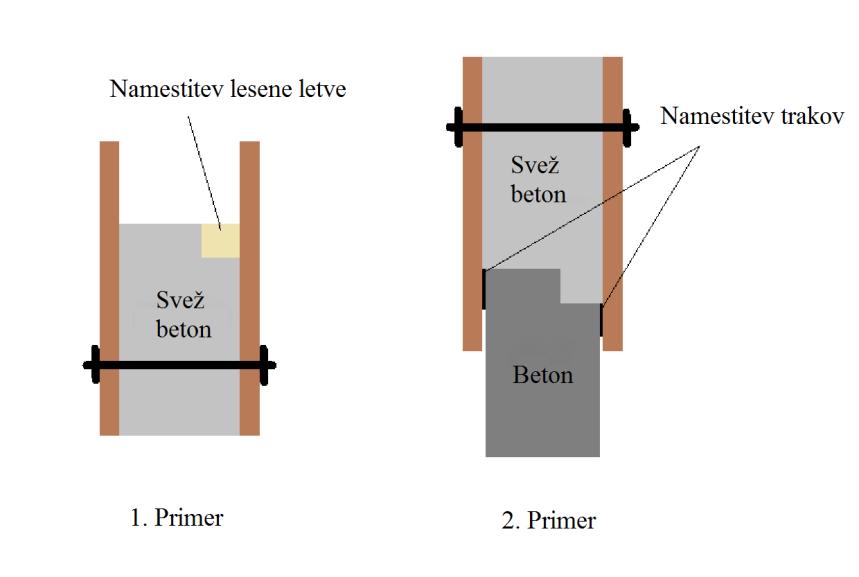 48-1. Primer). Pri nadaljevanju betoniranja na opažne površine namestimo vertikalno tesnilne trakove (Slika 3.48-2.
