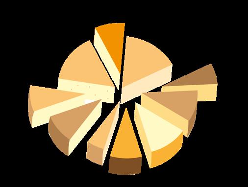 21.03 I FORMAGGI DEL CARSO IN TAVOLA Comunicare il territorio in un piatto e le regole del formaggio. Degustazione guidata con i formaggi di 6 aziende del territorio.