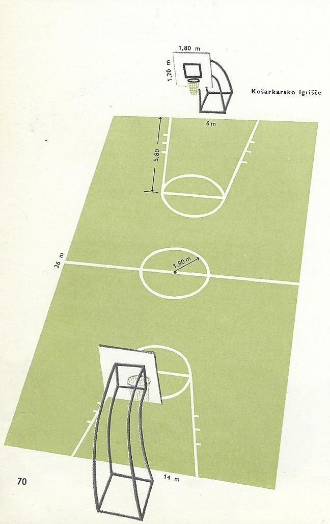 Slika 7: Košarkarsko igrišče leta 1970 (Vir: Kobali, 1971, str. 70) Potek igre Naenkrat je v igrišču lahko 10 igralcev, 5 v vsaki ekipi. Vsako moštvo ima poleg tega še 7 rezervnih igralcev.