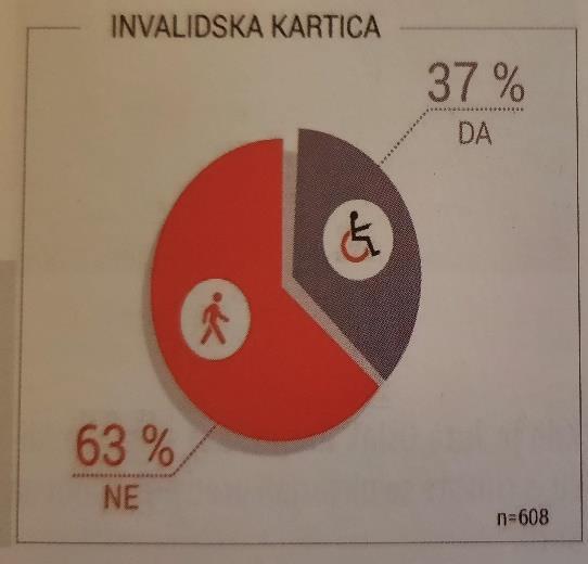 v Ljubljani, v primerjavi z isto raziskavo iz leta 2015, upadel za kar 58 %.