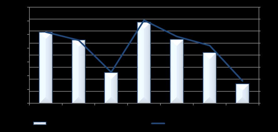 odhodkov v obdobju 2011-2017 znižanje