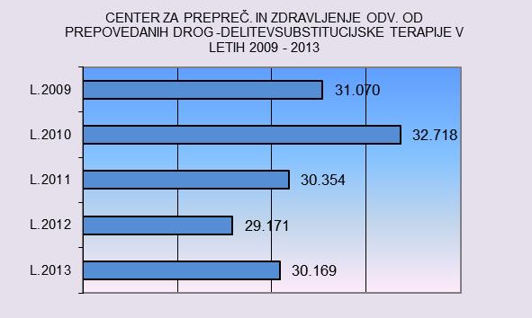 Zdravstvenega doma Novo mesto, ki imajo stroške laboratorija zajete v ceni količnika oz. v točki ( v letu 2012 66,1 %).
