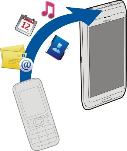 16 Hitri začetek Z računom Nokia lahko na primer: dostopate do vseh storitev Ovi družbe Nokia z enim uporabniškim imenom in geslom, tako iz naprave kot tudi iz združljivega računalnika; prenašate