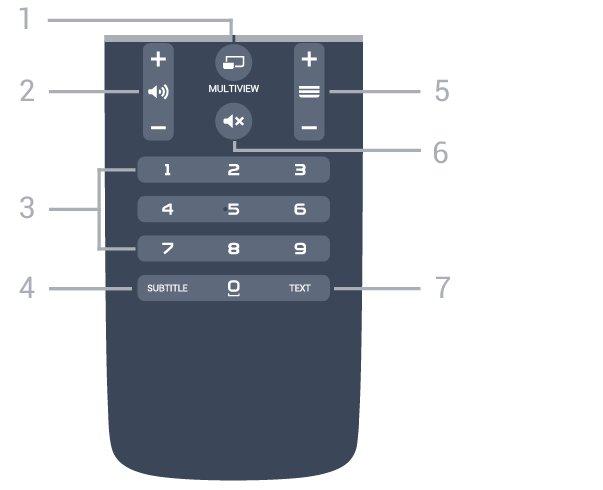 *Če želite uporabljati aplikacijo Android TV Remote Control, mora telefon ali tablični računalnik Android uporabljati različico Android 4.3 ali novejšo.