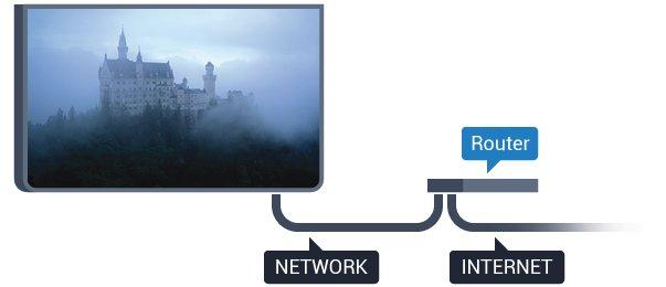 5 - Izberite Žično ali Wi-Fi > Vzpostavi povezavo z omrežjem in 6 - Izberite Žično in Televizor nenehno išče omrežno povezavo. 7 - Ko je povezava uspešno vzpostavljena, se izpiše sporočilo.