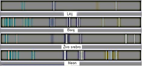 Slika 2-6 Prikaz črtastega spektra posameznih elementov MONOKROMATSKI IZVORI SVETLOBE Monokromatski izvori svetlobe oddajajo le eno zelo čisto valovno dolţino, zato instrumenti z monokromatskimi