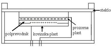 FOTONSKI DETEKTORJI Fotonski detektorji svetlobe, ki pretvorijo svetlobni signal v električni, se imenujejo tudi fotoelektrični detektorji.