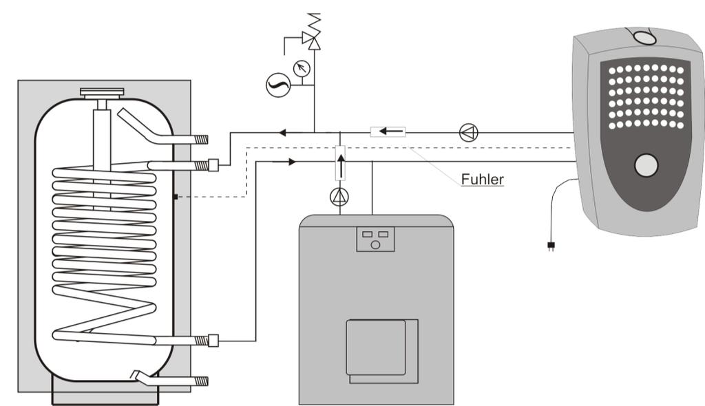 Slika 7: TČ v kombinaciji s kotlom 6.5.5 Električni priklop Za tem ko se toplotno črpalko priklopi na vodovodni sistem in se popolnoma odzrači sledi električni priklop.