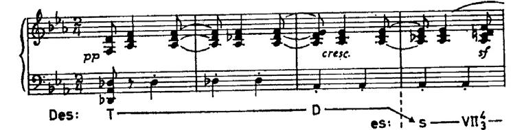 40. L. van Beethoven: Sonata Op 53, 3. st. 41. C. W. Gluck: Alceste, Uvertura 42. J.