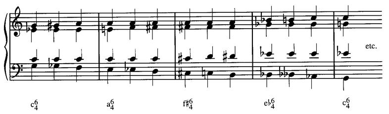 basovske linije; bas in sopran (s slednjim pa tudi notranji glasovi) se gibljeta kromatično