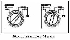 Na splošno, če poslušate FM postajo preko vgrajenega zvočnika, preklopite stikalo za izbiro FM/AM pasa (30) v pozicijo FM MONO, saj ima FM MONO boljšo S/N in je brez interference za razliko od FM