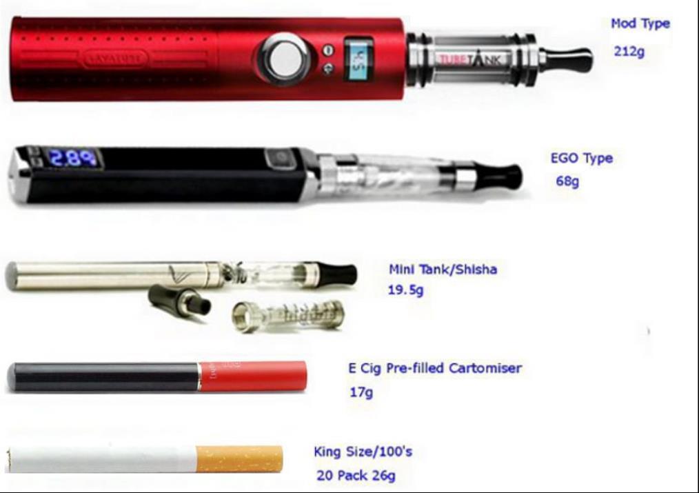 Iz elektronske cigarete ne izhaja para, gre za aerosol, ki vsebuje različne snovi. Je novejši izdelek, ki je na trgu okoli 10 let.