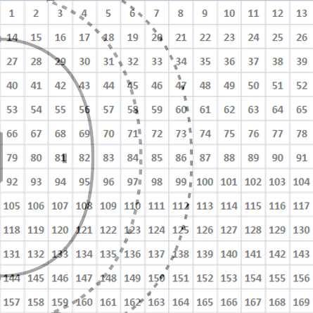 24 Poglavje 4: Priprava učnih vzorcev Slika 4.5: Igrišče z indeksi pozicij. 4.2.2.1 Brez ločevanja žoge in napadalcev Vzorec vsebuje indekse kvadratkov, na katerih se nahajajo igralci.
